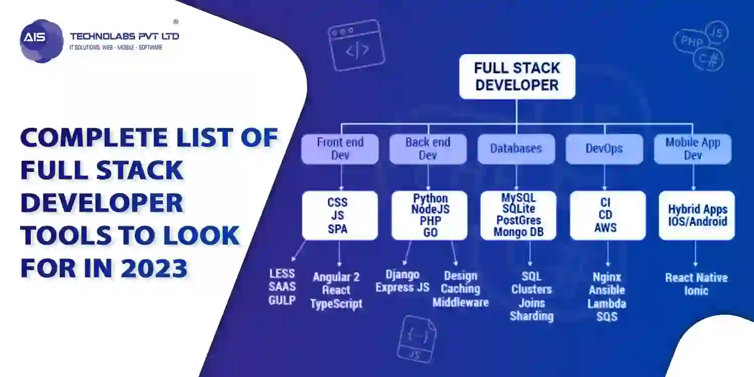 Complete list of full stack developer tools to look for in 2024