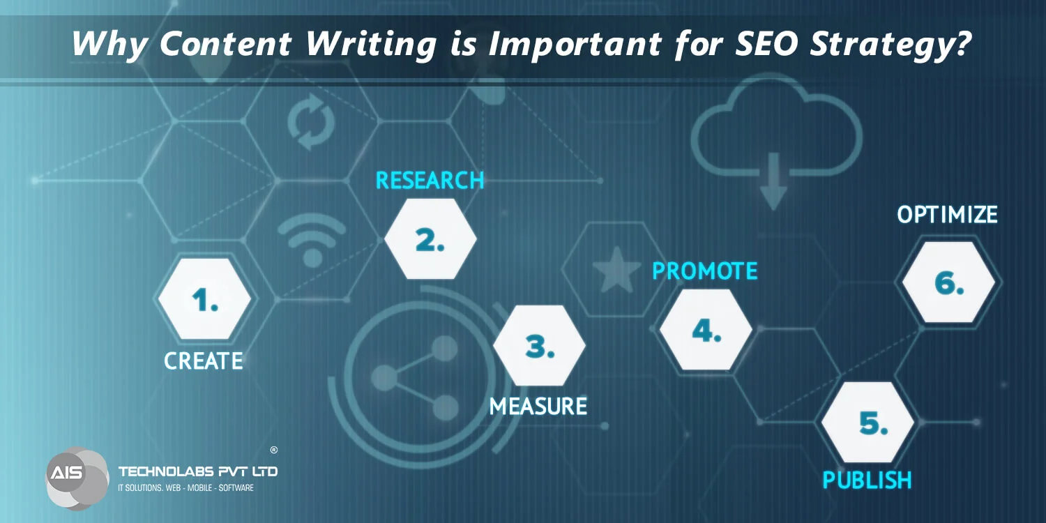 SEO Strategy